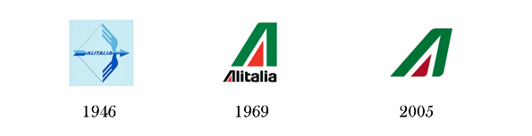 Evoluzione logo Alitalia