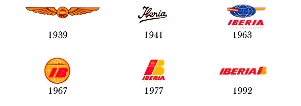 Evolución logo Iberia