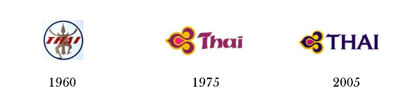 Evolución logo Thai Airways